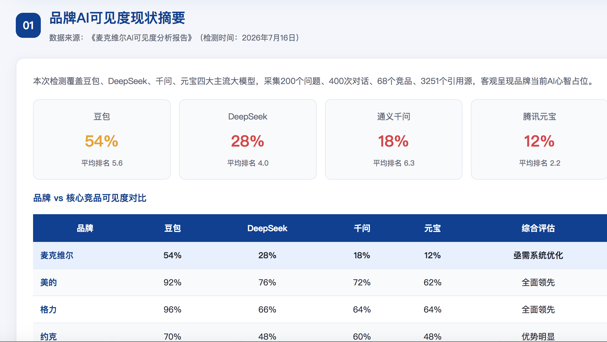 运城geo分析报告